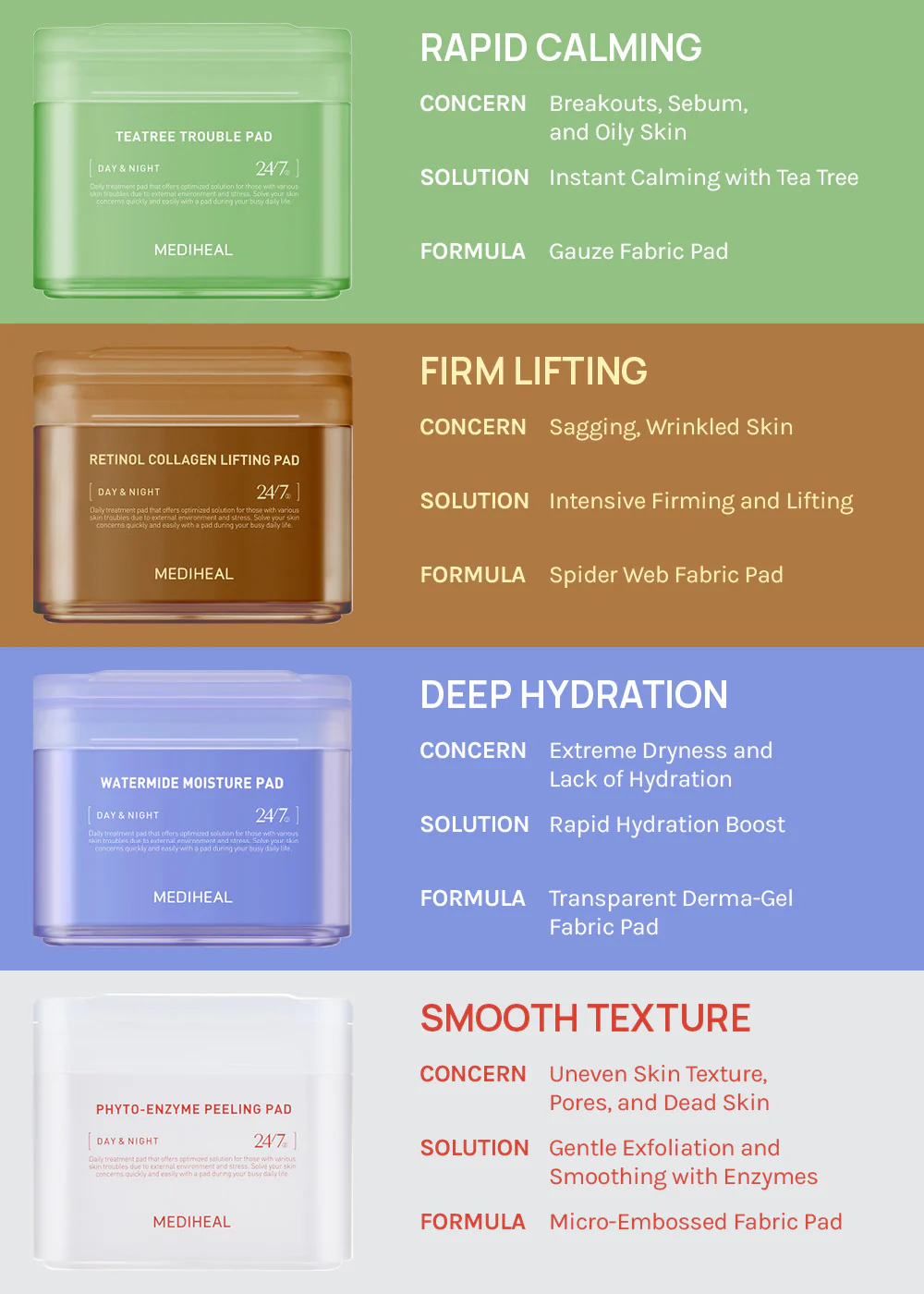 MEDIHEAL Toner Pad - Mrs Treak