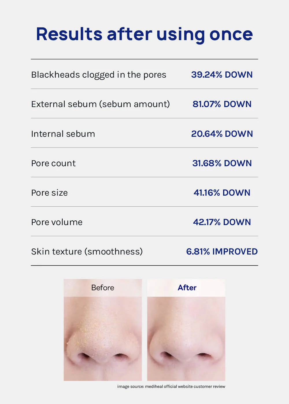 MEDIHEAL Blackhead Melting Clear Nose Patch - Mrs Treak