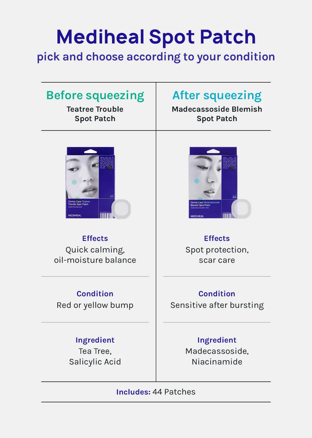 MEDIHEAL Derma Clear Spot Patch - Mrs Treak