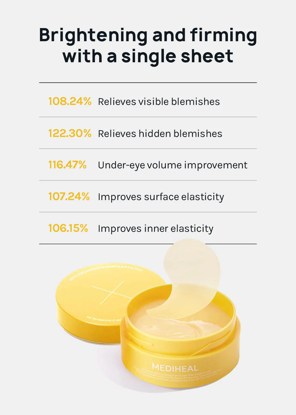 MEDIHEAL Eye Ampoule Patch - Mrs Treak