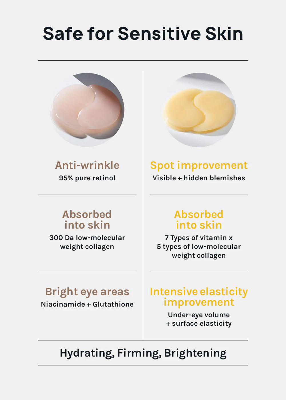 MEDIHEAL Eye Ampoule Patch - Mrs Treak