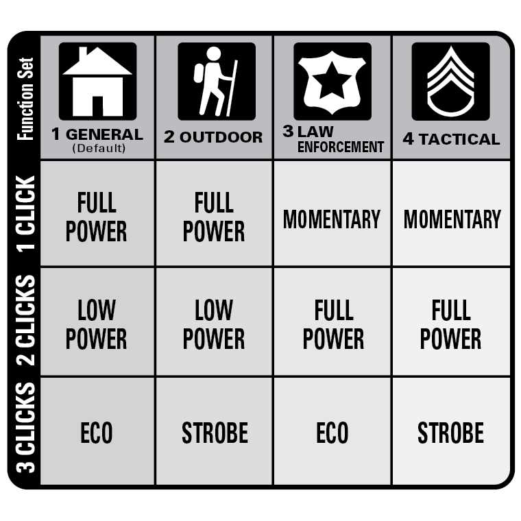 Maglite Solitaire - MT - Mrs Treak