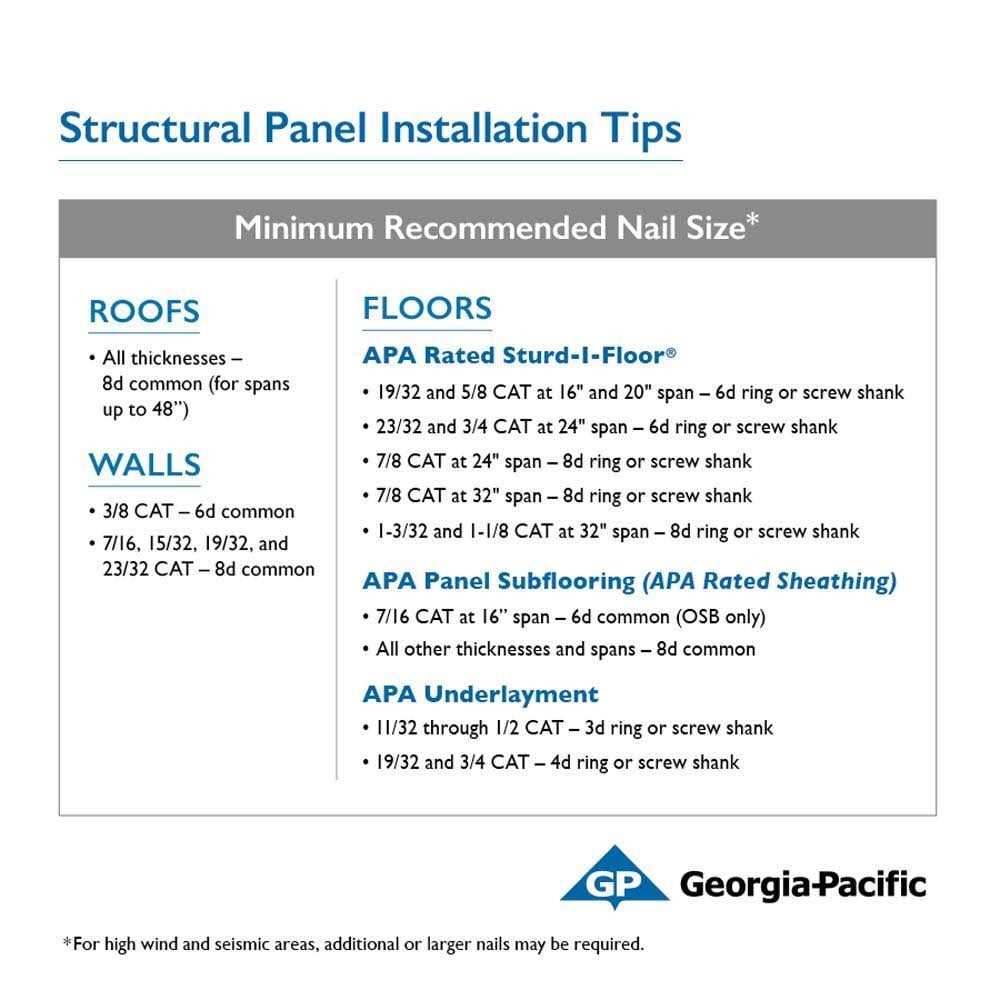 Plytanium 19/32 in. x 12 in. Premium RBB OC Plywood Siding - MT - Mrs Treak