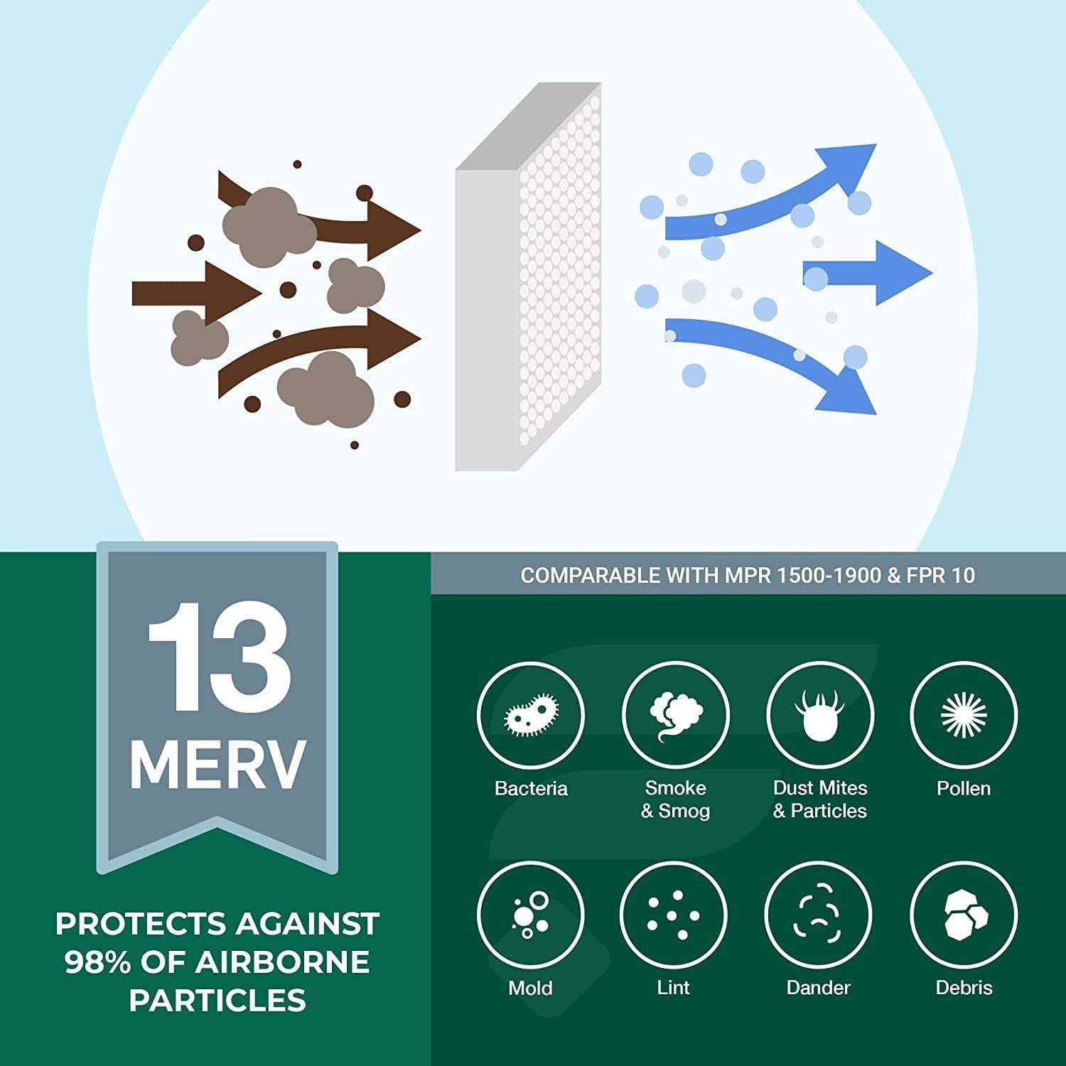 Filterbuy Air Filter MERV 8 - MT - Mrs Treak