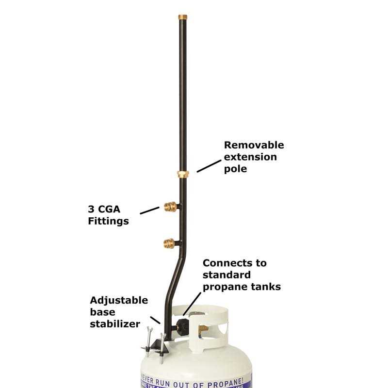 Flame King 20-lb. Propane Tank Cylinder with OPD Valve & Built-in Gauge - MT - Mrs Treak