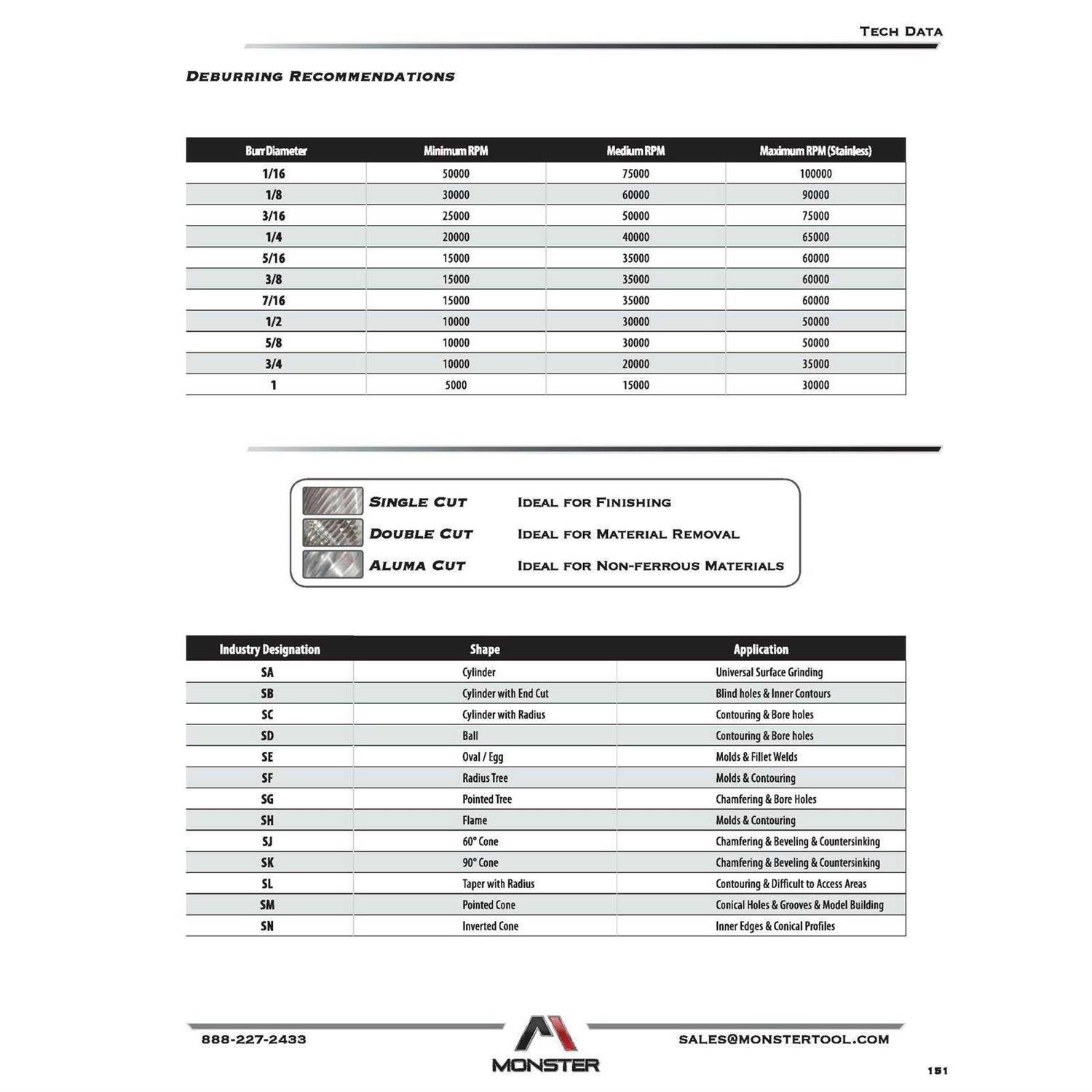 Zoro Select Compound Gauge Test 4FLV5 - MT - Mrs Treak