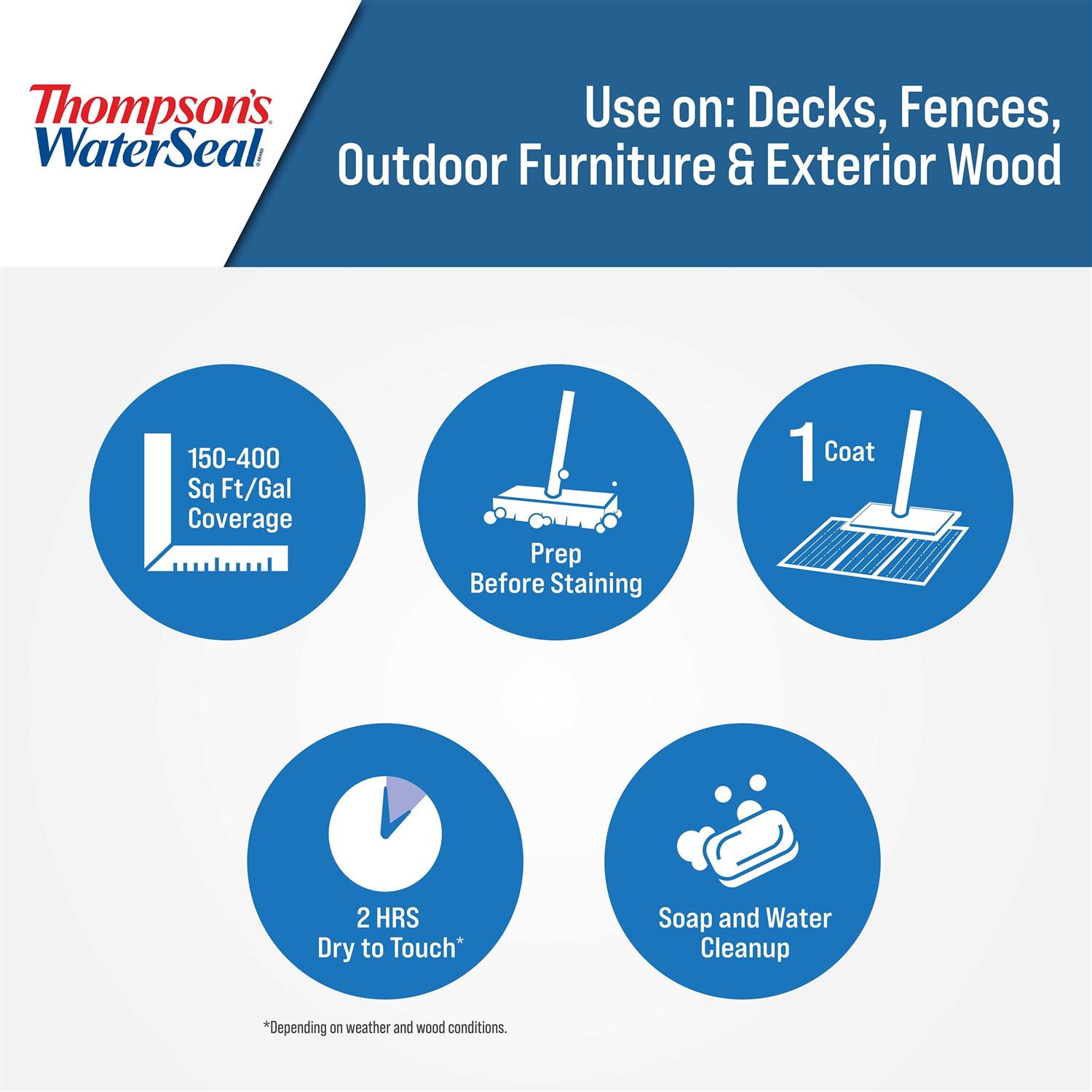 Thompson’s WaterSeal Thompson’s WaterSeal Semi-Transparent Waterproofing Wood Stain and Sealer - MT - Mrs Treak