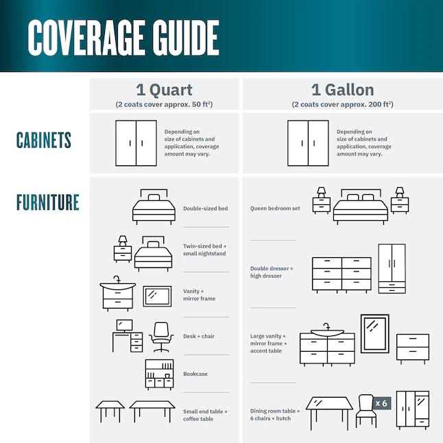 Valspar Base Cabinet and Furniture Paint Enamel 007 - MT - Mrs Treak