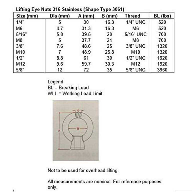 US Stainless Stainless Steel 316 Lifting Eye Bolt UNC Marine Grade - MT - Mrs Treak
