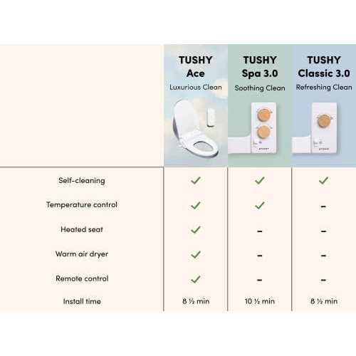 TUSHY Classic 3.0 Bidet Attachment - MT - Mrs Treak