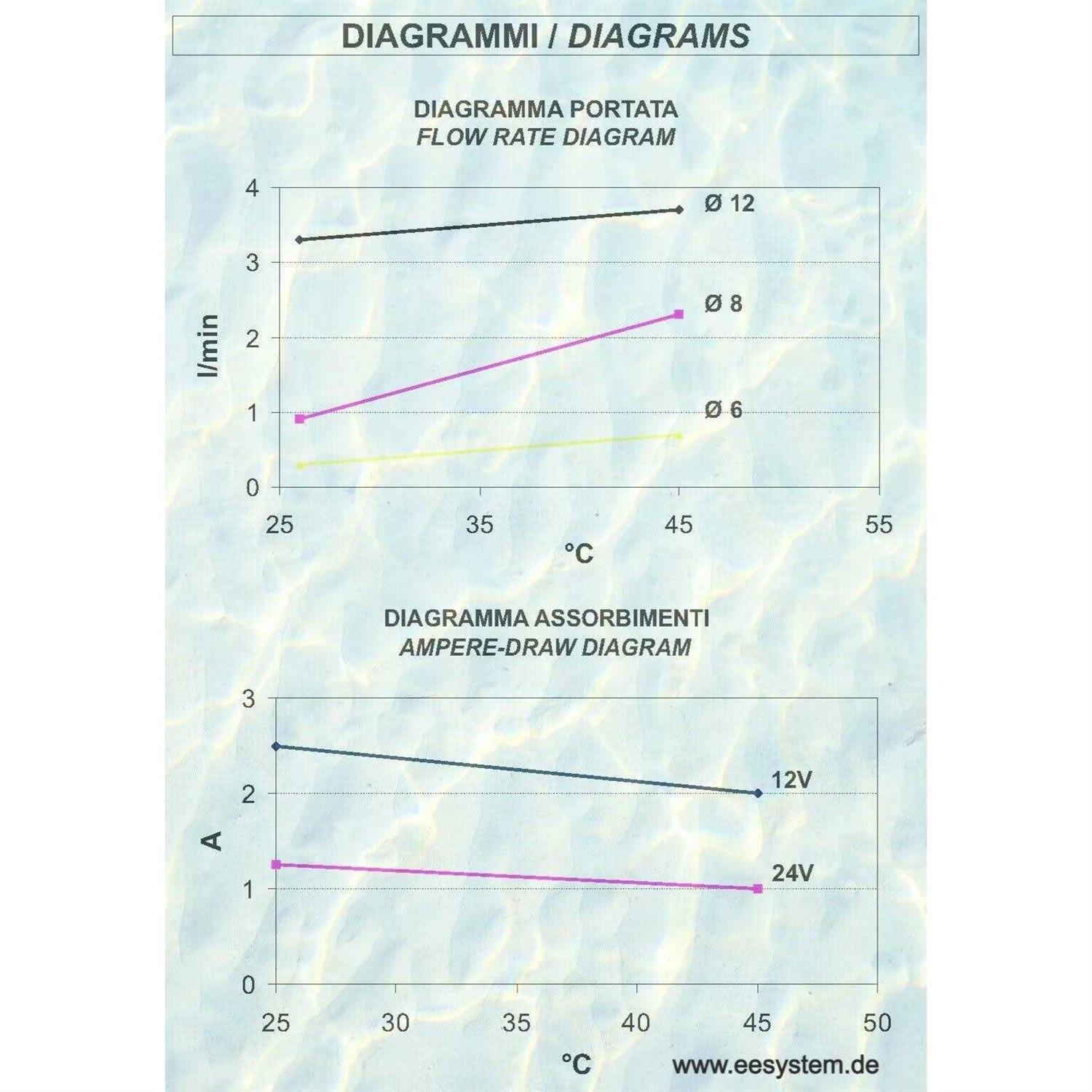 Marble-Lite Undermount Ramp Sink 20 Undramp20wm - MT - Mrs Treak