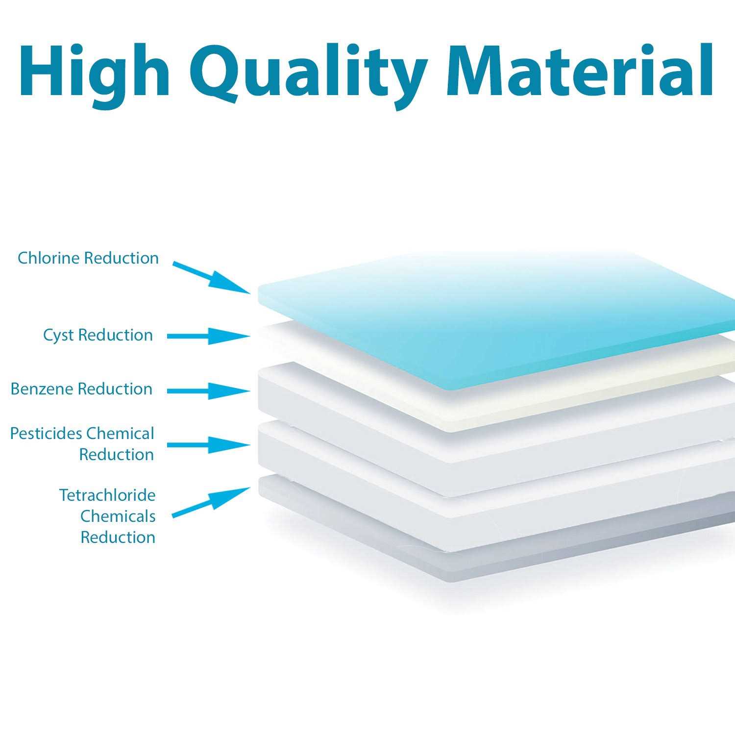 Premium UKF8001 Refrigerator Water Filter Replacement by Arrowpure APF-1100X - MT - Mrs Treak