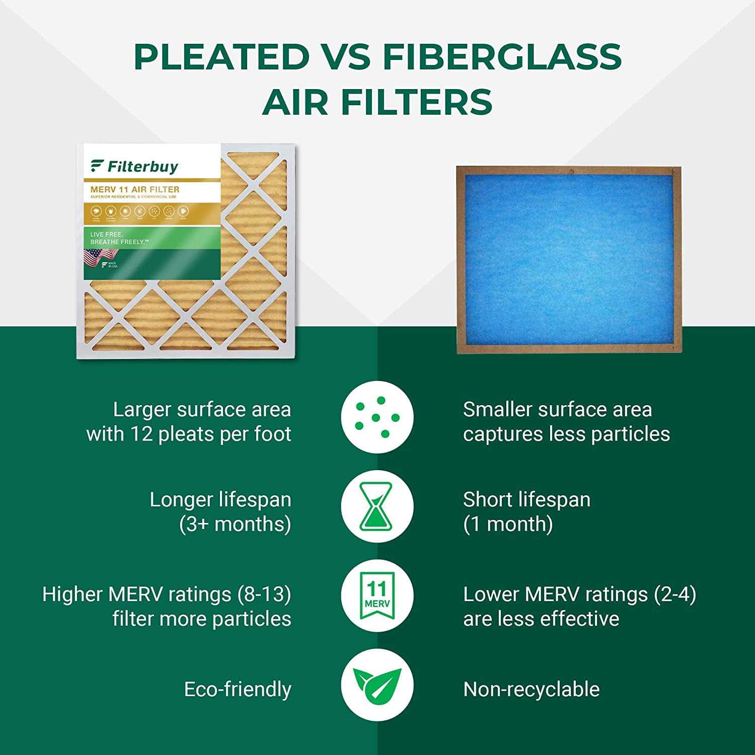 Filterbuy MERV 11 Pleated Hvac AC Furnace Air Filters - MT - Mrs Treak