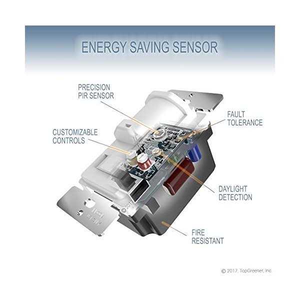 Topgreener 3.6A USB Wall Outlet Charger 15A Duplex Tamper-Resistant Receptacles Plug - MT - Mrs Treak
