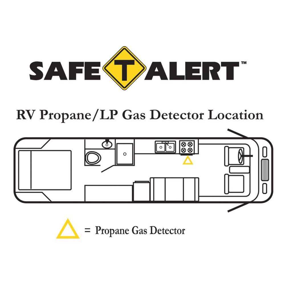 MTI Industries 30 Series Safe-T-Alert LP Gas Detector, Black - MT - Mrs Treak