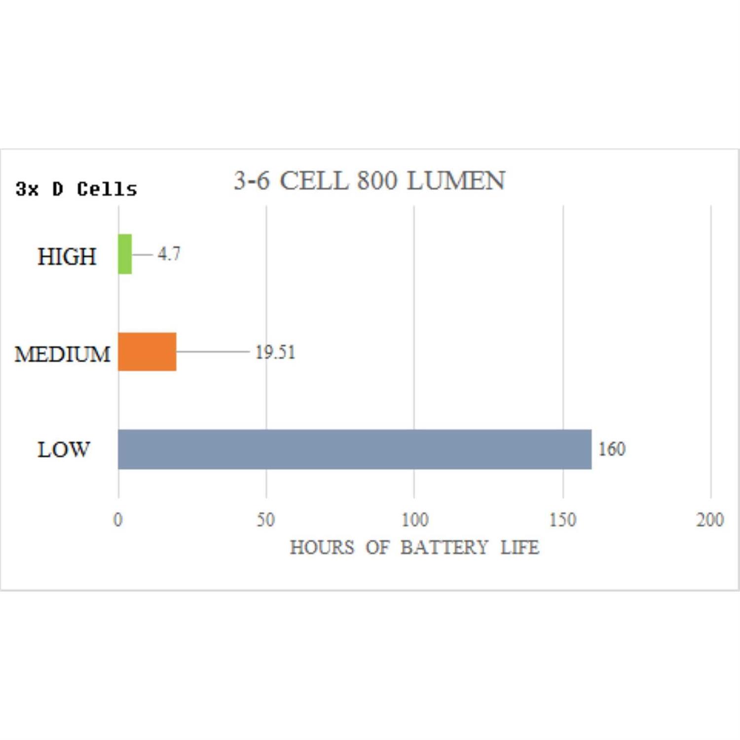 Lumberjack Tools Home Series Tenon Cutter Master Kit - MT - Mrs Treak