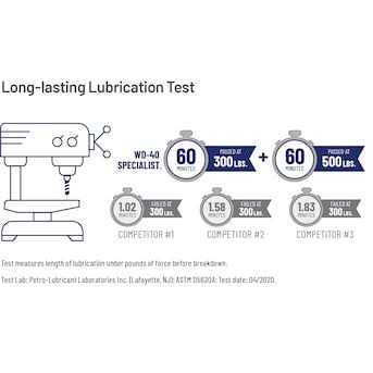 WD-40 Specialist Silicone Lubricant - MT - Mrs Treak