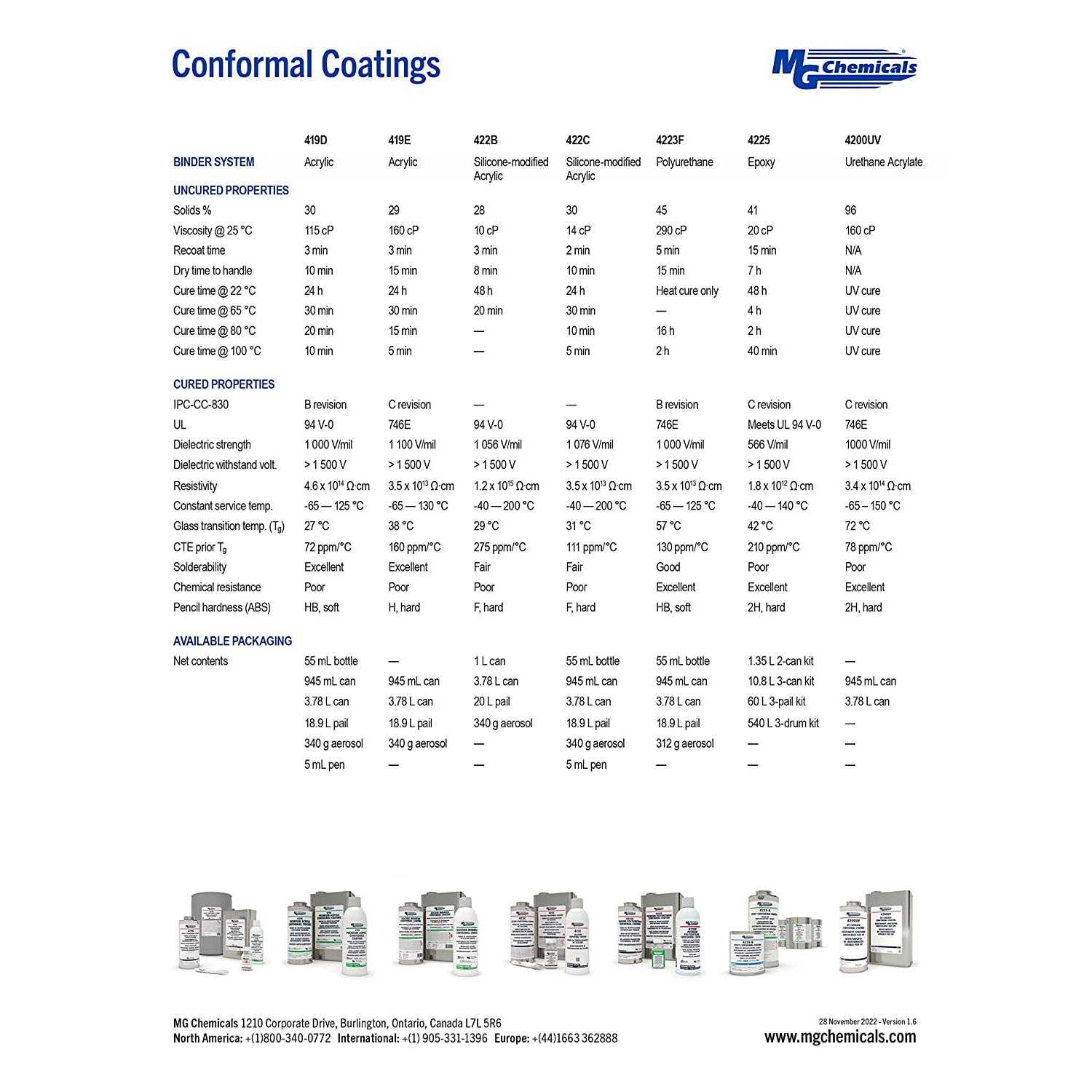 MG Chemicals 4223F-312G Chemicals - MT - Mrs Treak
