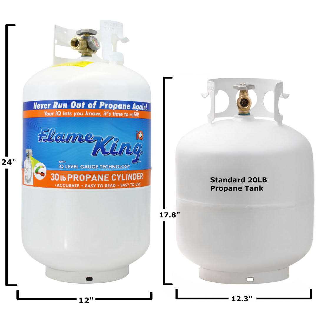 Flame King 30lb Horizontal Propane Cylinder Tank With Valve & Gauge - MT - Mrs Treak