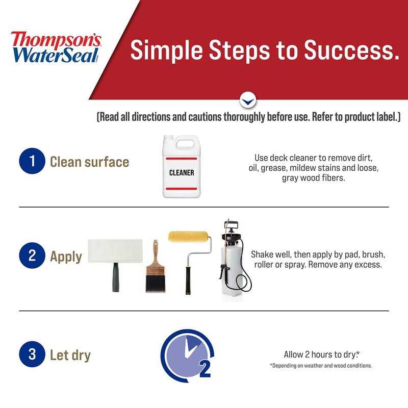 Thompsons Waterseal 1 gal Semi-Transparent Waterproofing Stain - MT - Mrs Treak