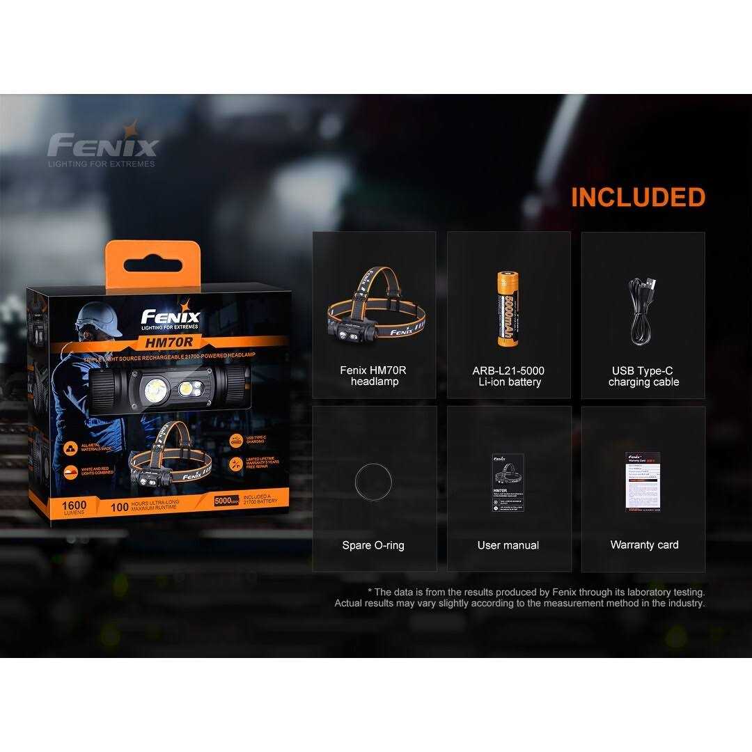 Fenix HM70R Rechargeable Headlamp - MT - Mrs Treak