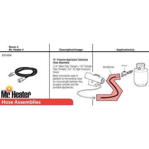 Mr. Heater 12 ft. Propane Hose Assembly 2136077 - MT - Mrs Treak