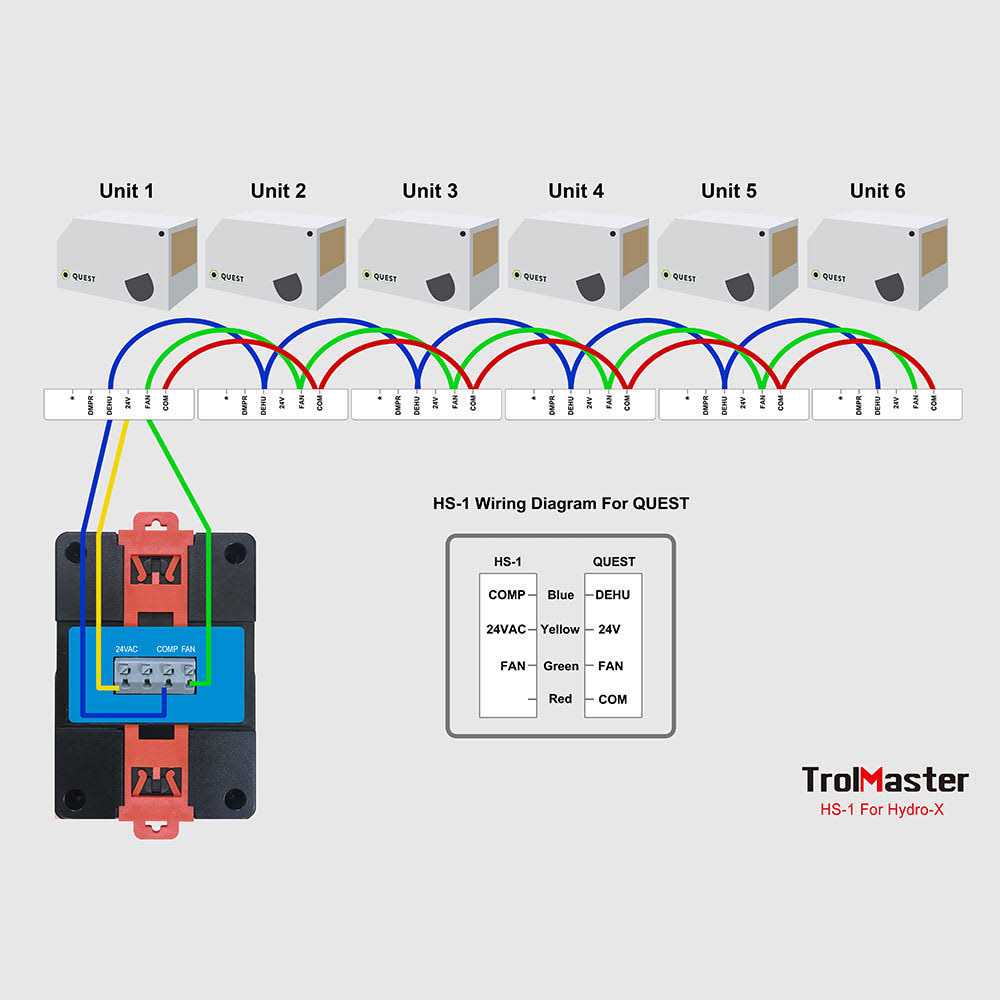 TrolMaster Beta Series Digital Temperature Controller - MT - Mrs Treak