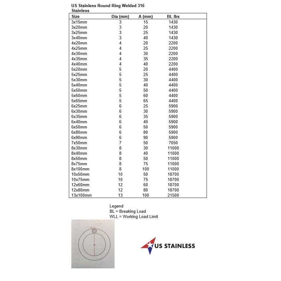US Stainless Stainless Steel 316 Round Ring Welded Marine Grade - MT - Mrs Treak
