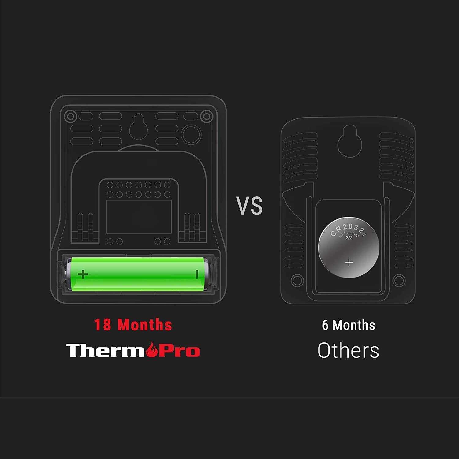 ThermoPro TP49 Digital Hygrometer Indoor Thermometer Humidity Meter Mini Hygrometer Thermometer with Temperature and Humidity Monitor Room - MT - Mrs Treak