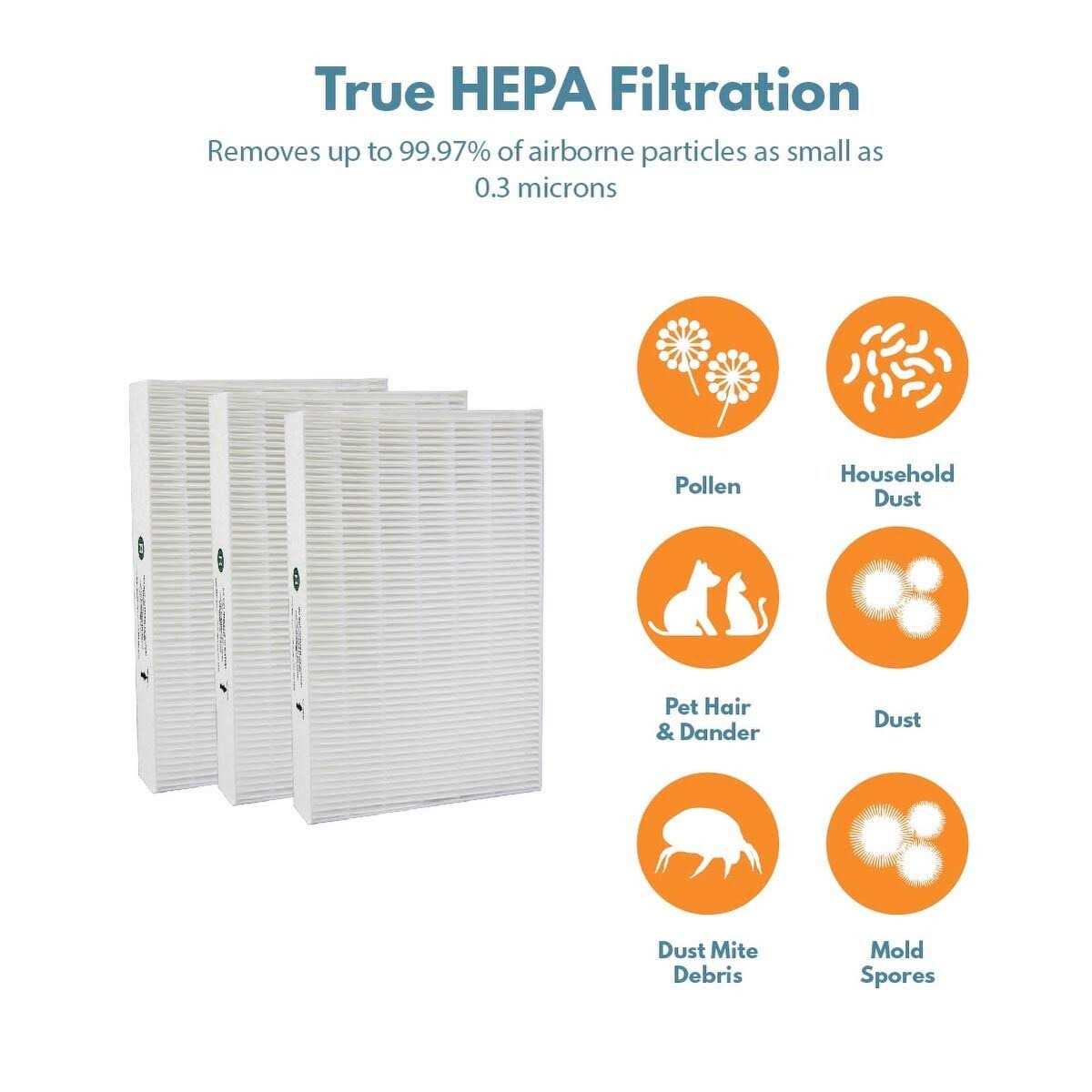 Filter-Monster True Hepa Replacement Filter Compatible with Honeywell Hrf-C1 Air Purifier Filter C for Models 16200 - MT - Mrs Treak