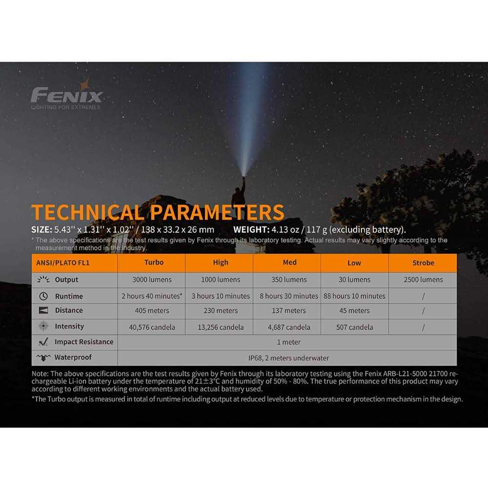 Fenix PD40R V3.0 Rechargeable Flashlight - MT - Mrs Treak