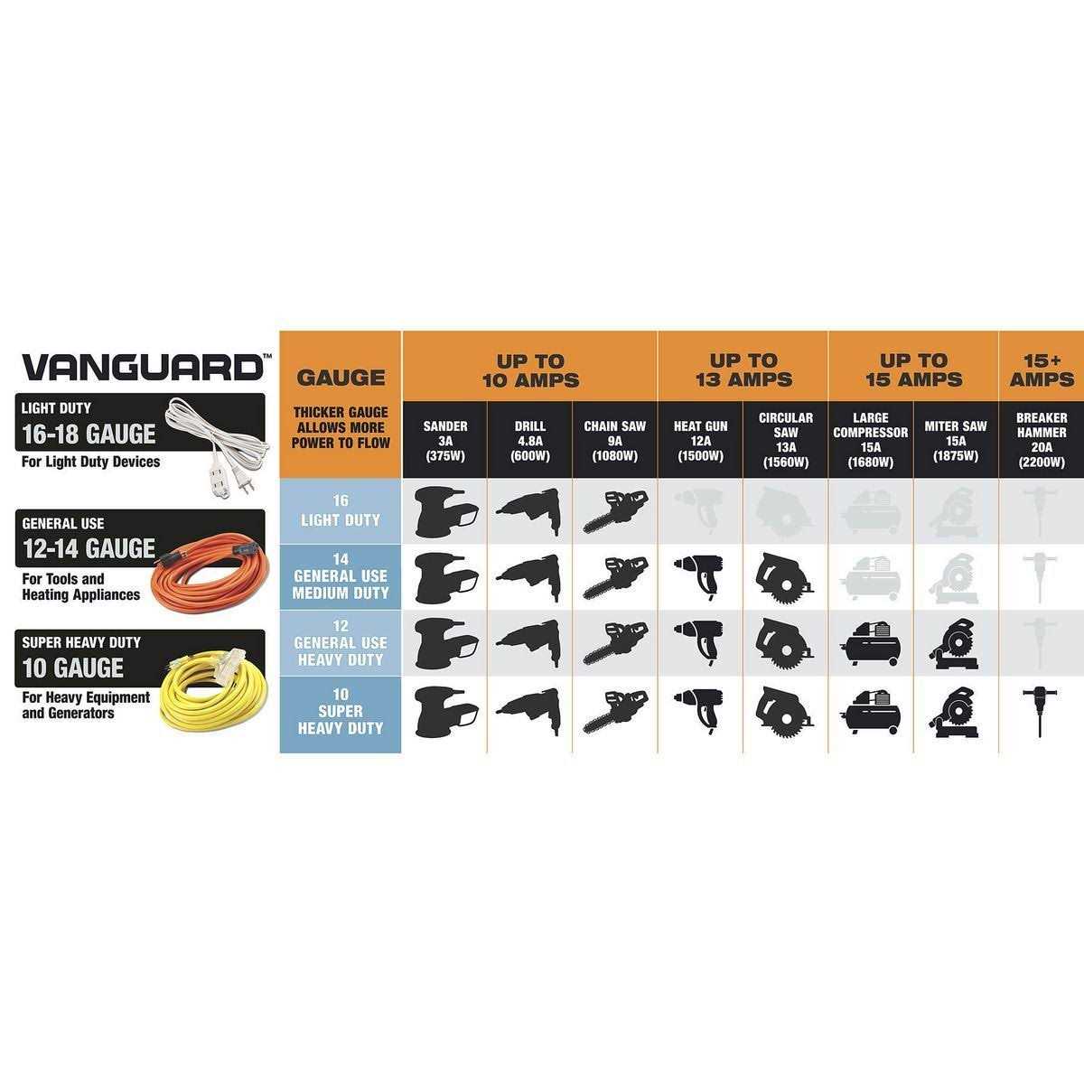 Vanguard 10/3 Gauge Triple Tap Extension Cord - MT - Mrs Treak