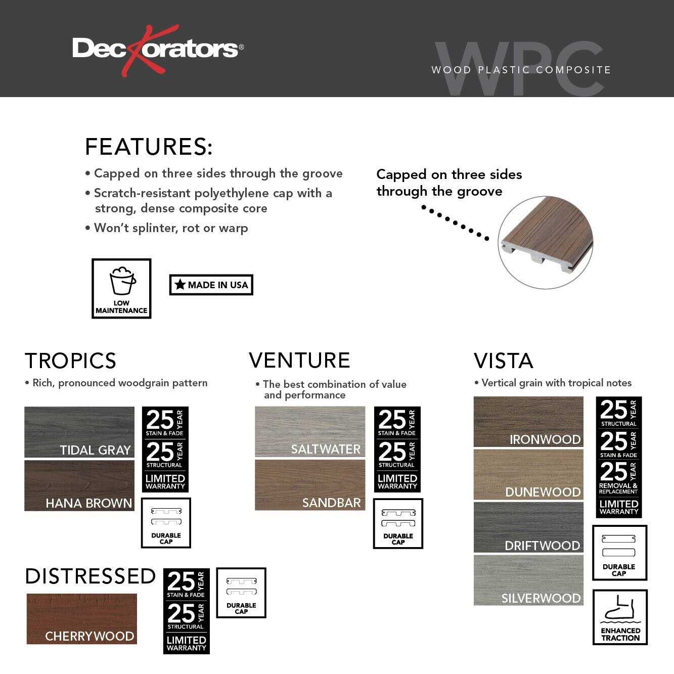 Deckorators Venture 0.4375-in x 11.25-in x 12-ft Composite Fascia Deck Board - MT - Mrs Treak