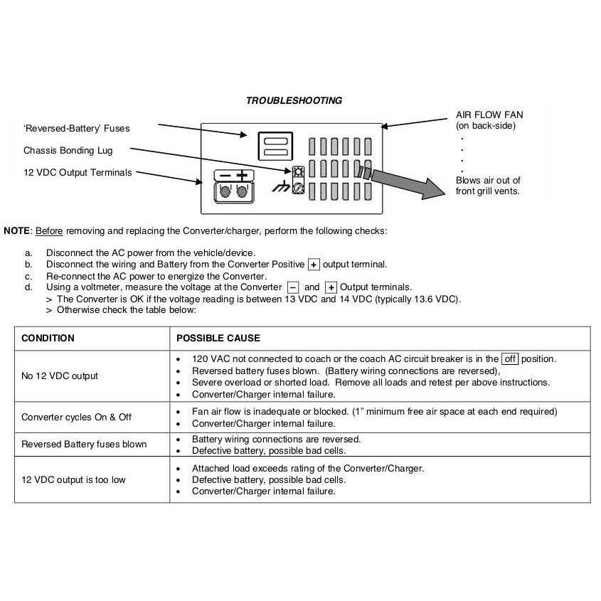 PowerMax PM4 45A 110V AC to 12V DC 45 Amp Power Converter with Built-in 4 Stage Smart Battery Charger - MT - Mrs Treak