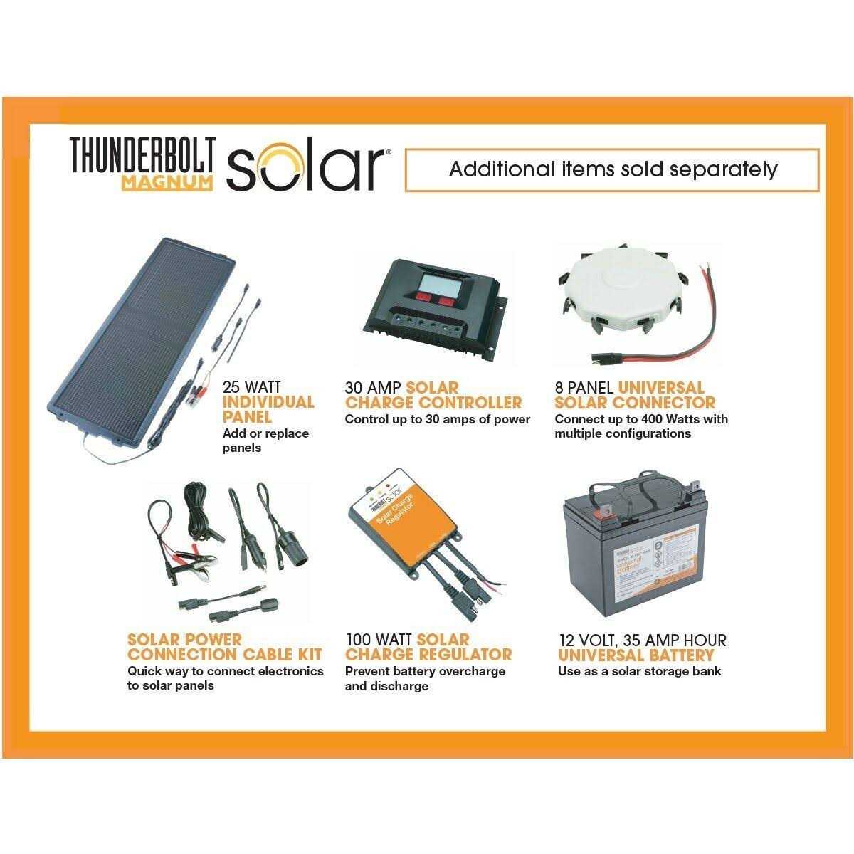 Thunderbolt Solar 25 Watt Solar Panel - MT - Mrs Treak