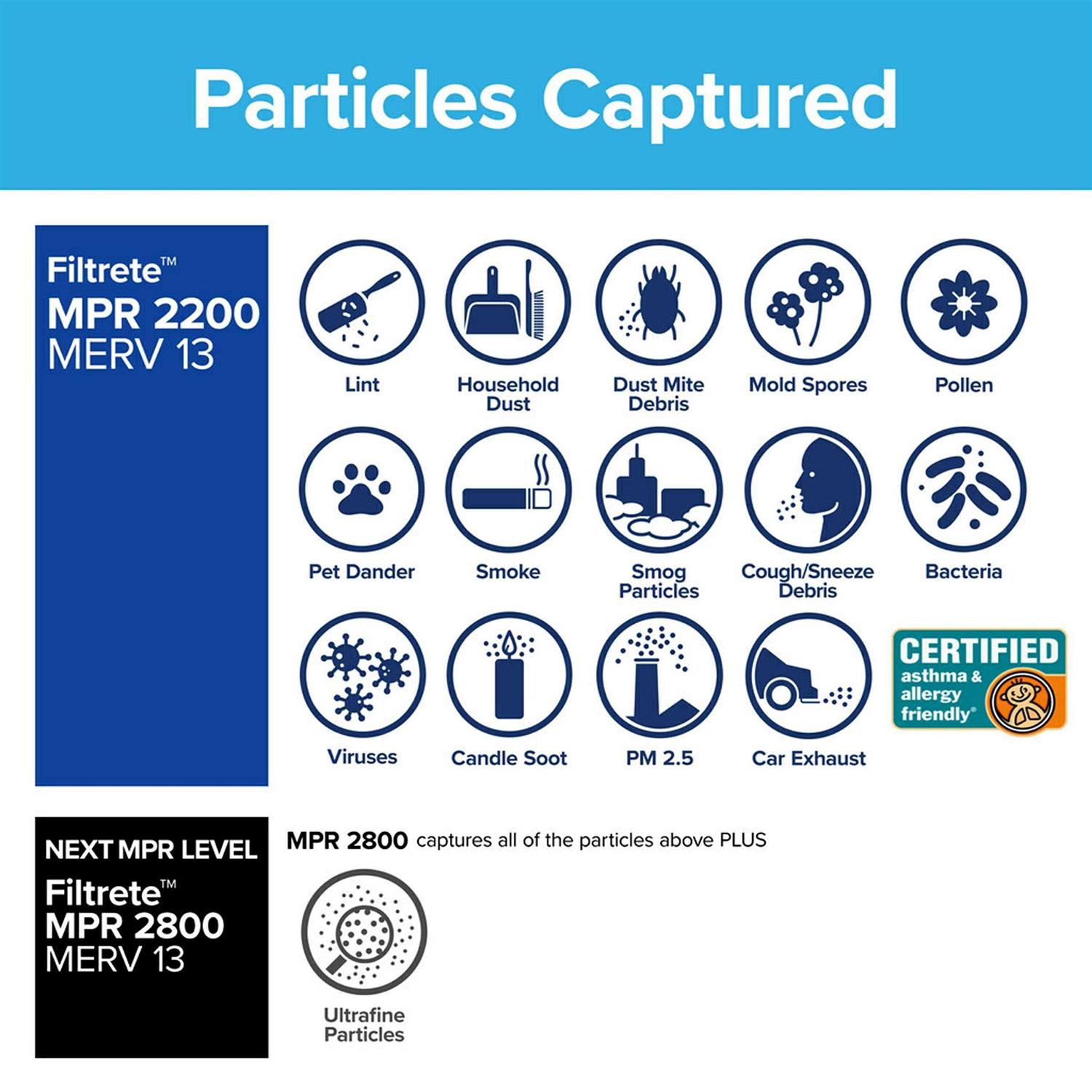 Filtrete Dust Reduction Filter 319-4 12 in x 20 in x 1 - MT - Mrs Treak