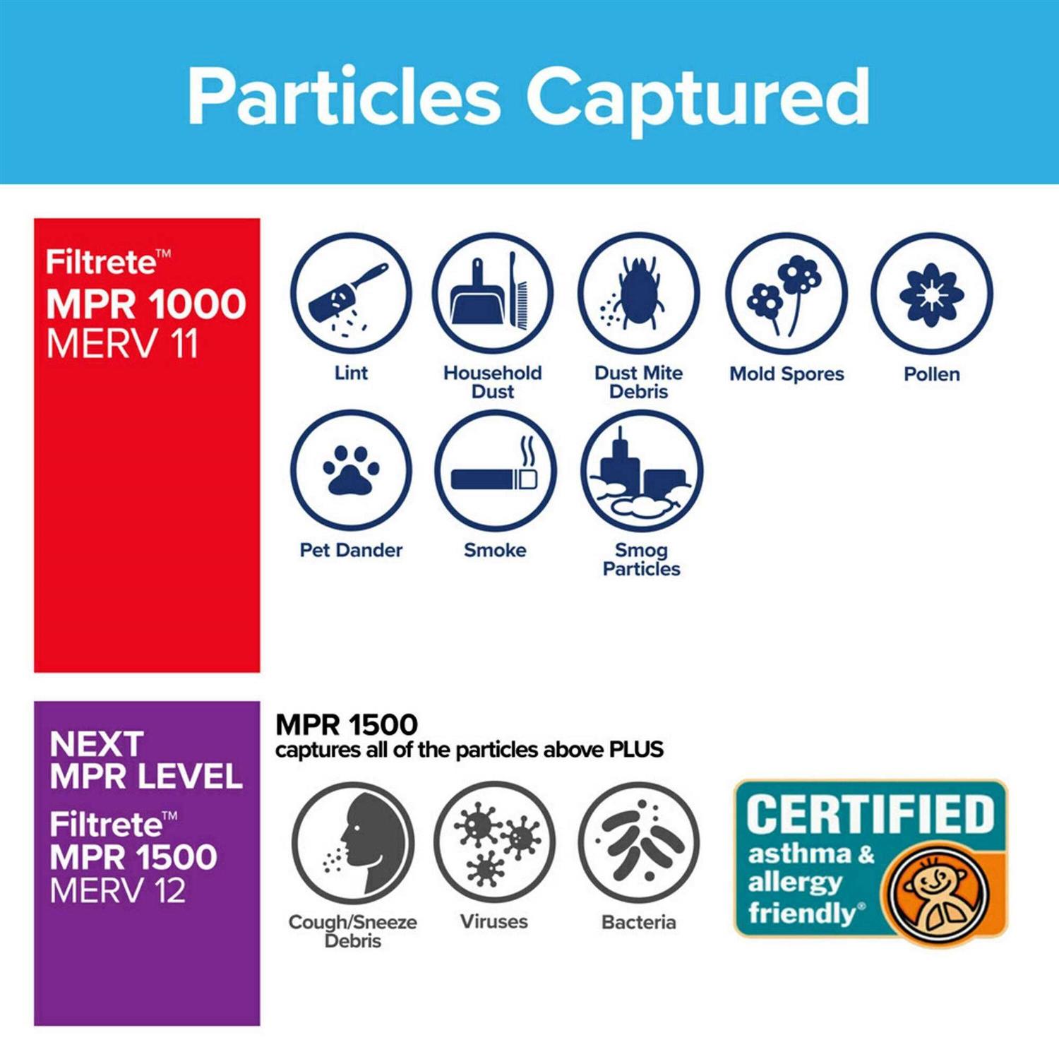 Filtrete Filter Micro Allergen - MT - Mrs Treak