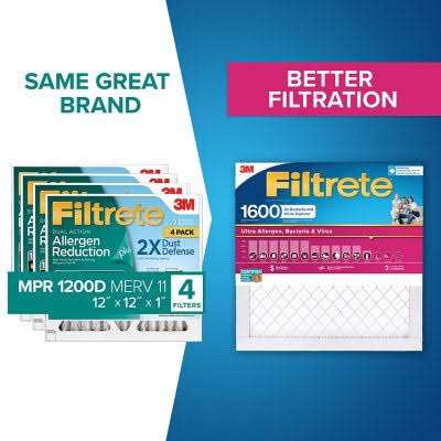 Filtrete Ultra Allergen 2X Bacteria Virus Filter - MT - Mrs Treak