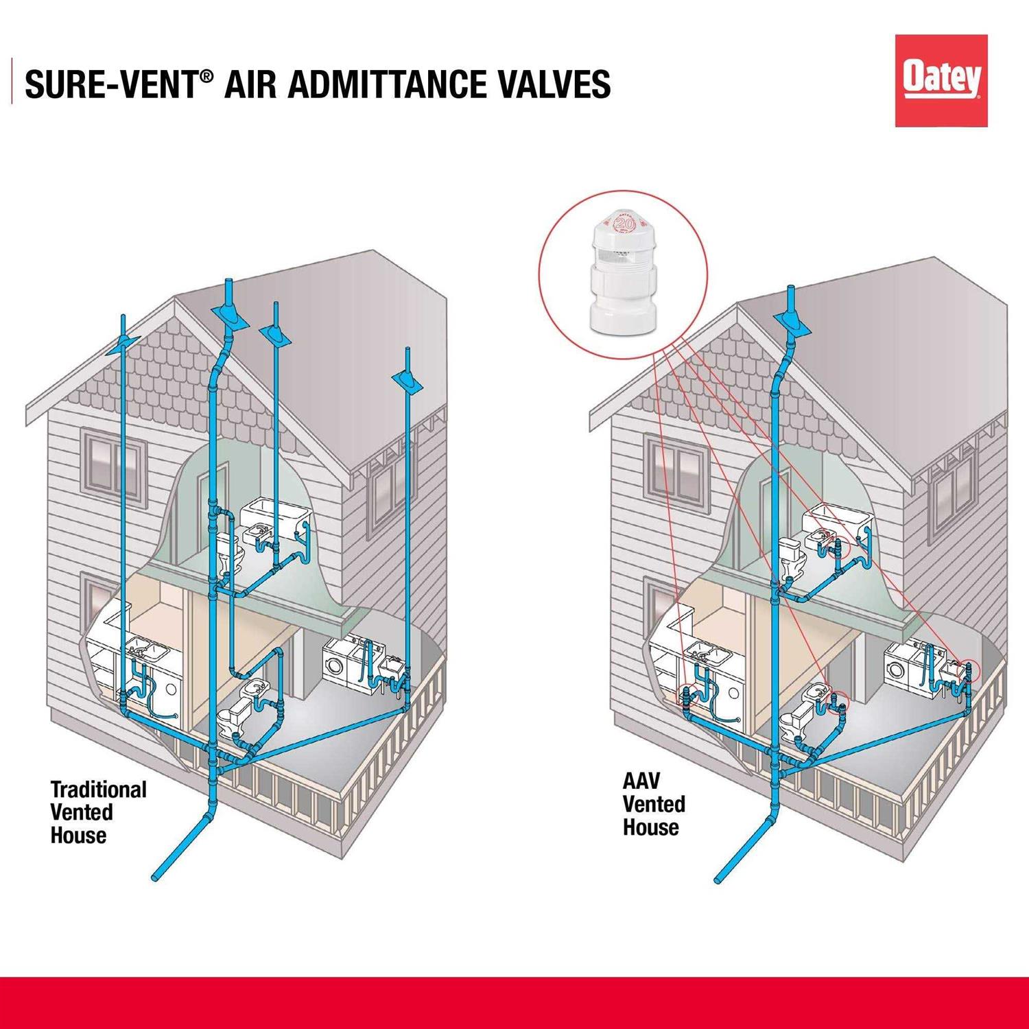 Oatey 39012 ABS In-Line Vent - MT - Mrs Treak