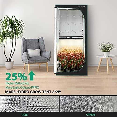 Mars Hydro FCE3000 Bridgelux 300W LED Grow Light - MT - Mrs Treak