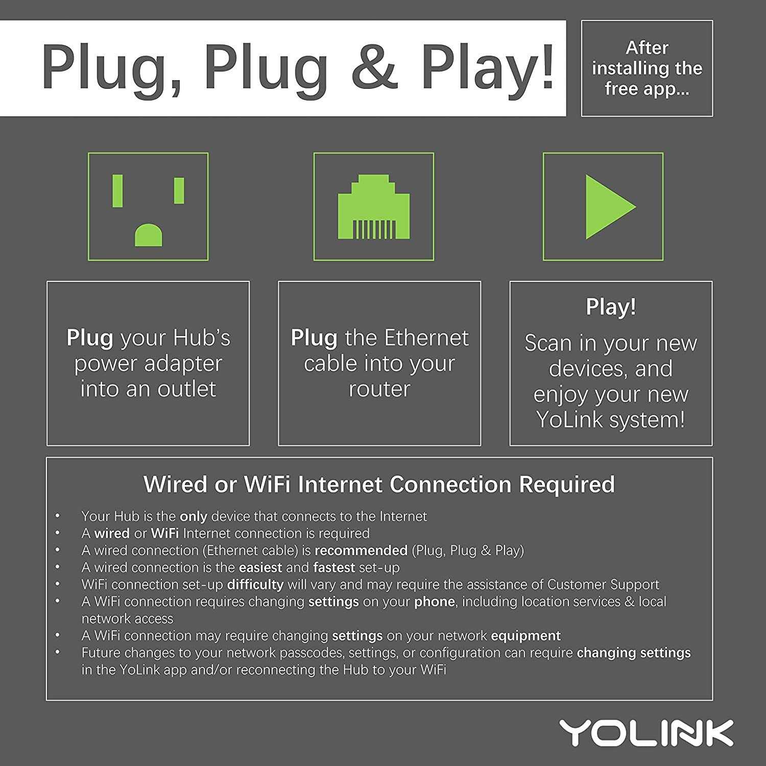 Yolink DIY Automatic Water Leak Detection & Shut-Off Starter Kit - MT - Mrs Treak