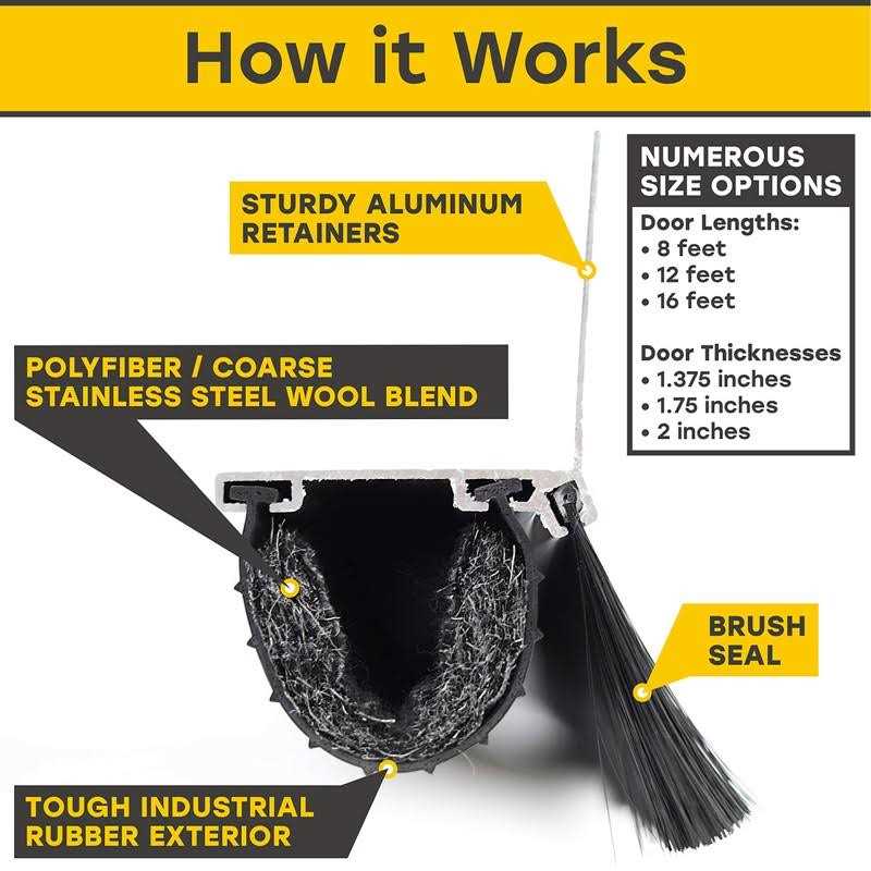 Xcluder X2 Rodent Proof Garage Door Seal Kit - MT - Mrs Treak