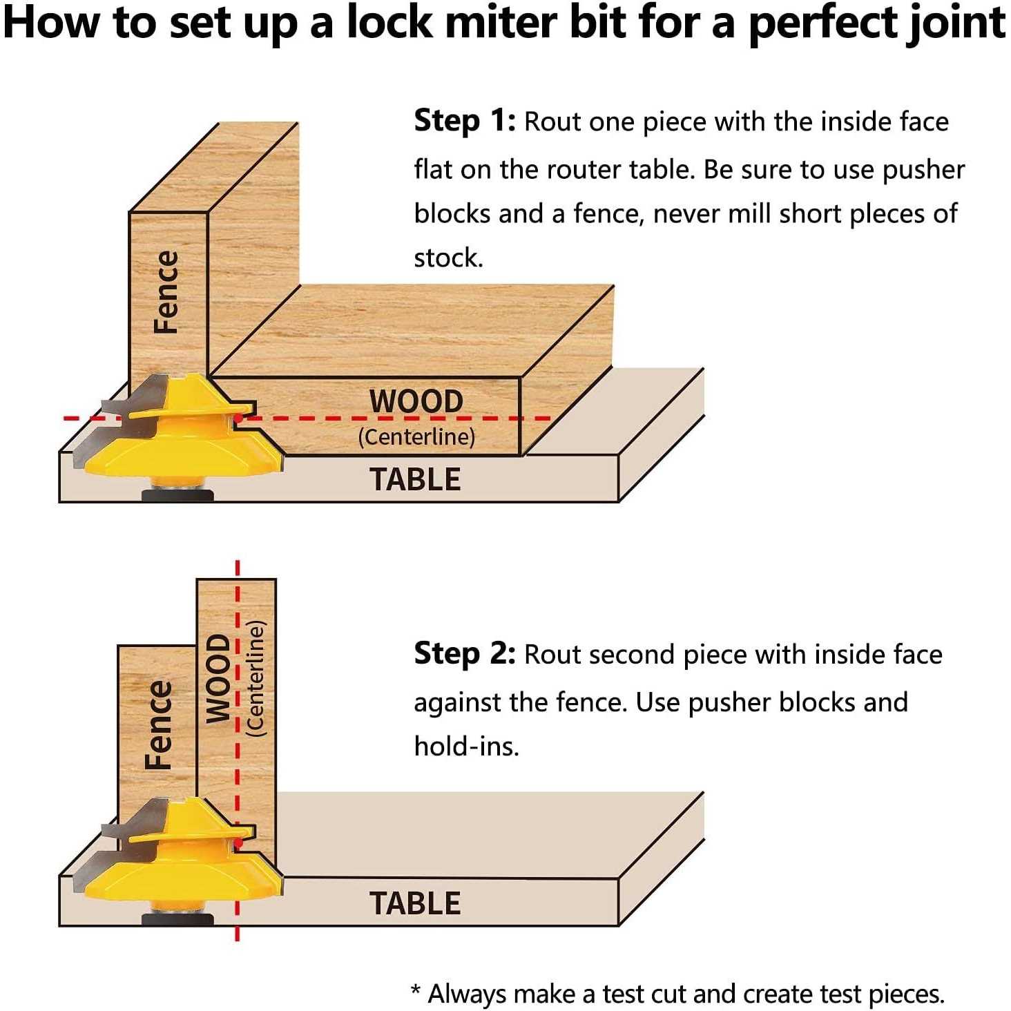 Mna 45 Degree Lock Miter Router Bit 3-Piece Set - MT - Mrs Treak