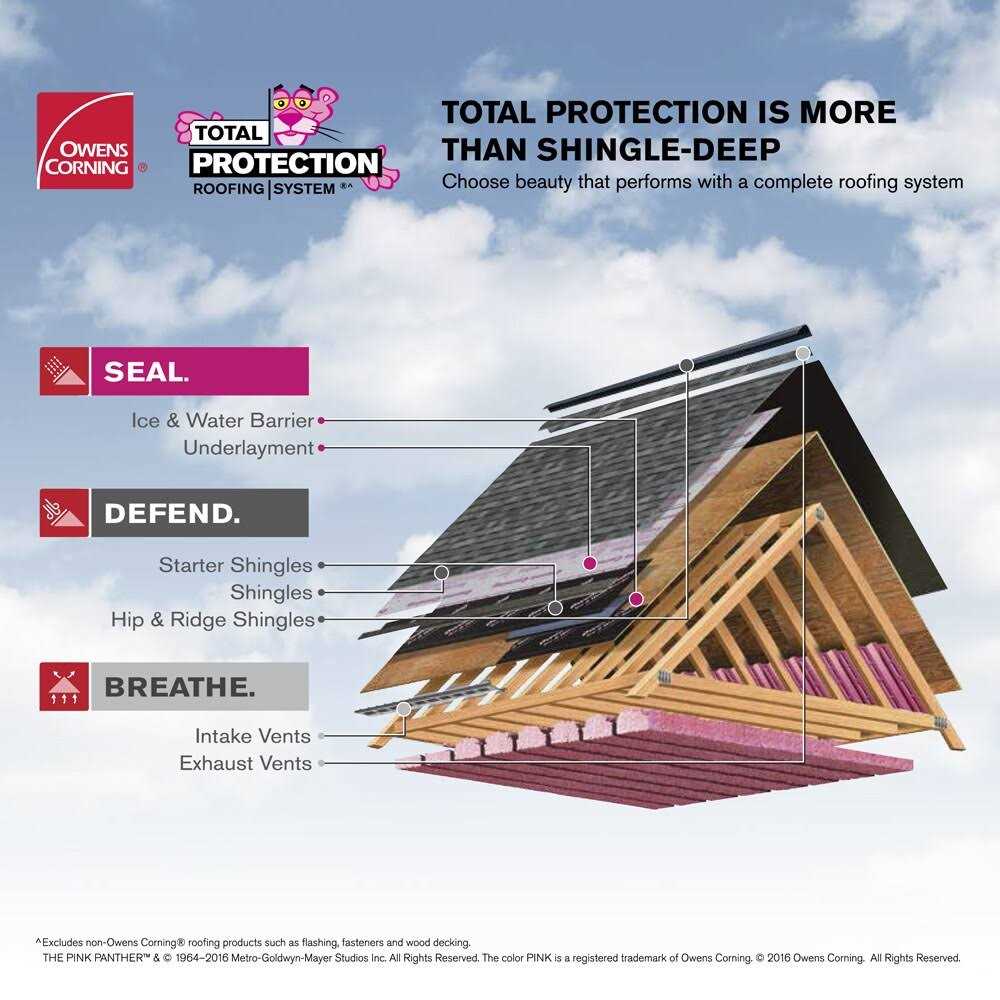 Owens Corning Proedge Hip and Ridge Roof Shingles - MT - Mrs Treak