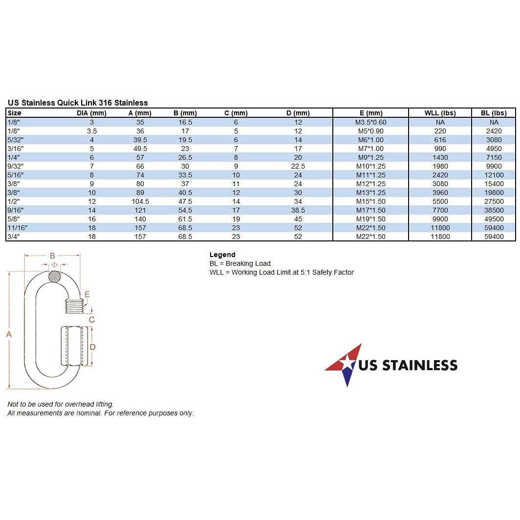 US Stainless Stainless Steel 316 Lifting Eye Nut UNC Marine Grade - MT - Mrs Treak