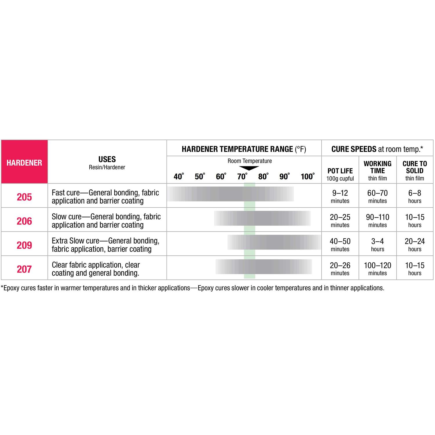West System 105 Epoxy Resin - MT - Mrs Treak