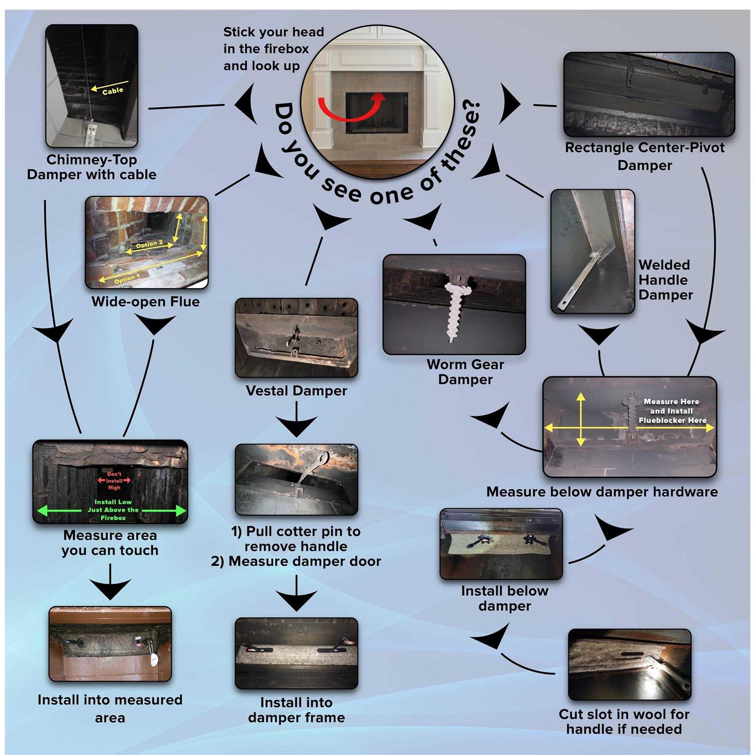 Flueblocker Chimney Flue Chimney Sheep Fireplace Draft Stopper Damper Fireplace Tool - MT - Mrs Treak