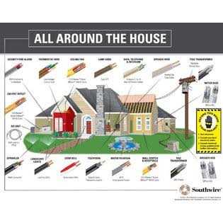 wirenco 8/3 metal clad cable with ground - MT - Mrs Treak