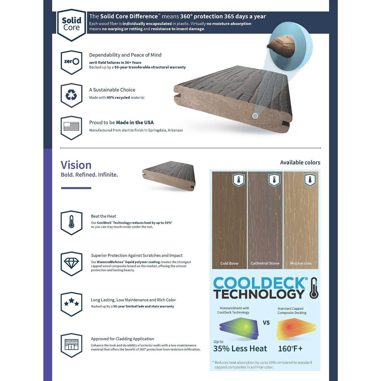 Moisture Board 10 Frame by Mann Lake - MT - Mrs Treak