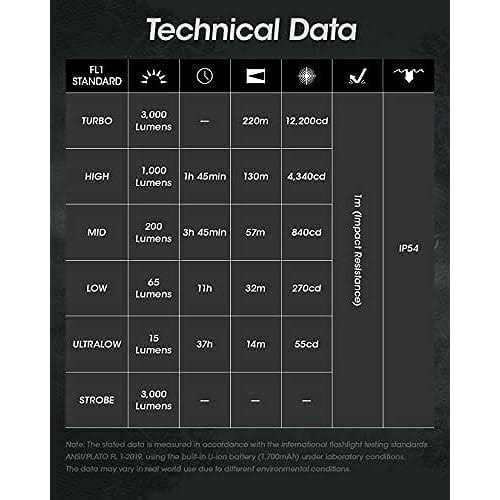 Nitecore EDC27 3000 Lumen Ultra Slim Flat EDC Flashlight - MT - Mrs Treak